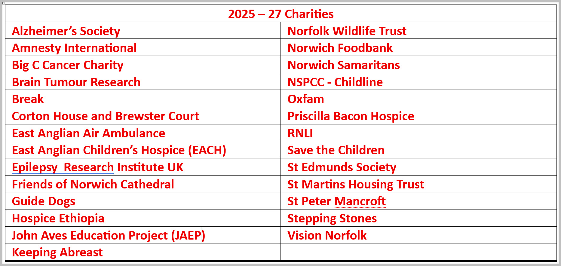 2025 - 27 Charities